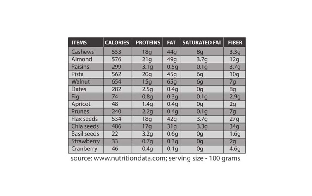 SGreat Spice Dried Cranberry    Pack  750 grams